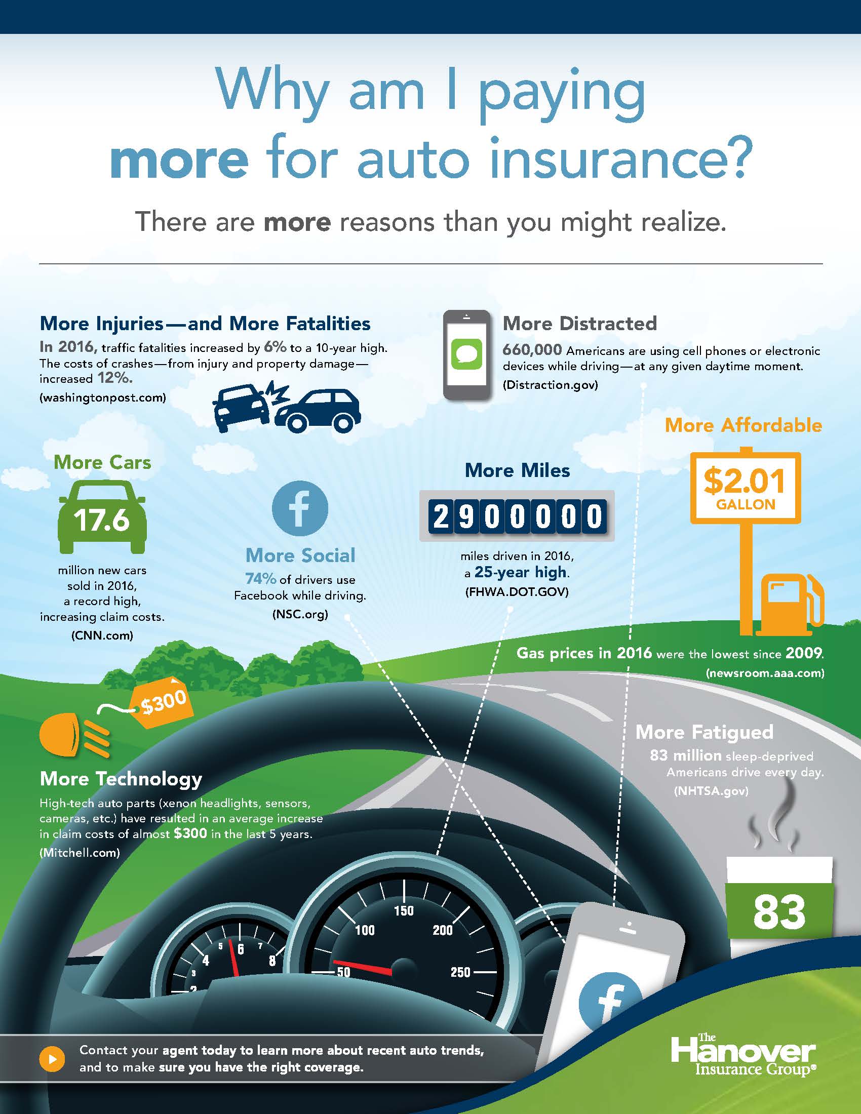Why Am I Paying More for Auto Insurance?